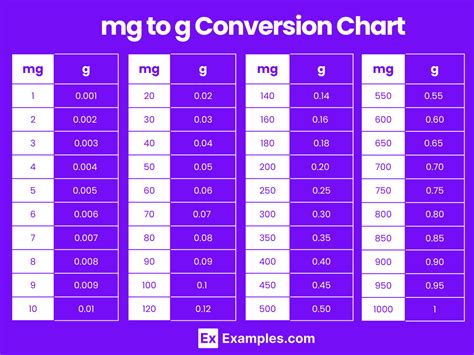lyx0mg|Chart.